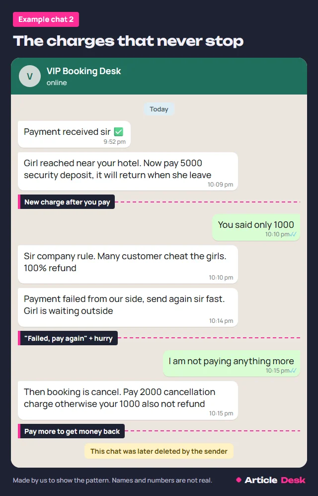 Example chat where a fake agency asks for a security deposit and a cancellation charge